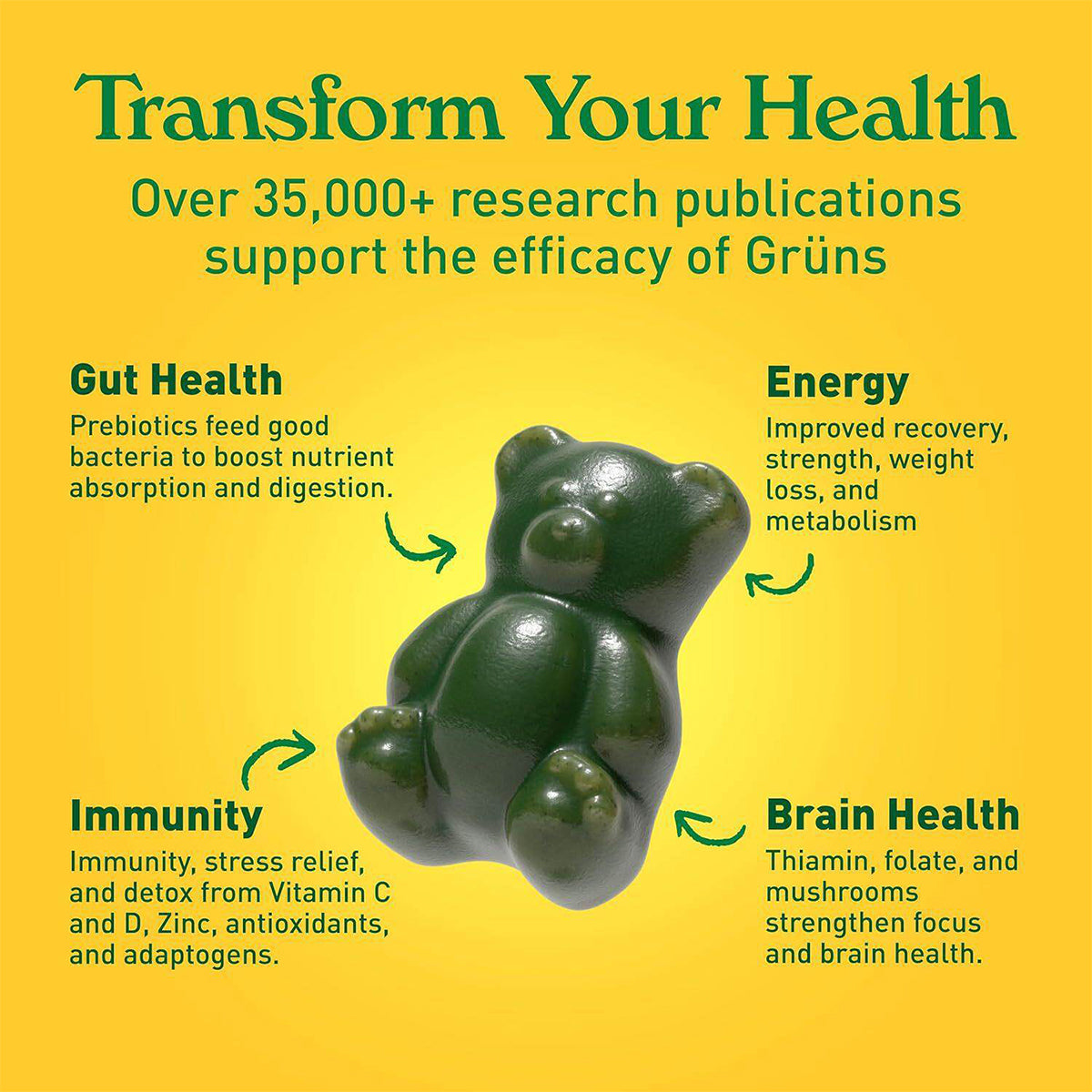 Daily Skin Support Gummies with Vitamins, Botanicals & Antioxidants