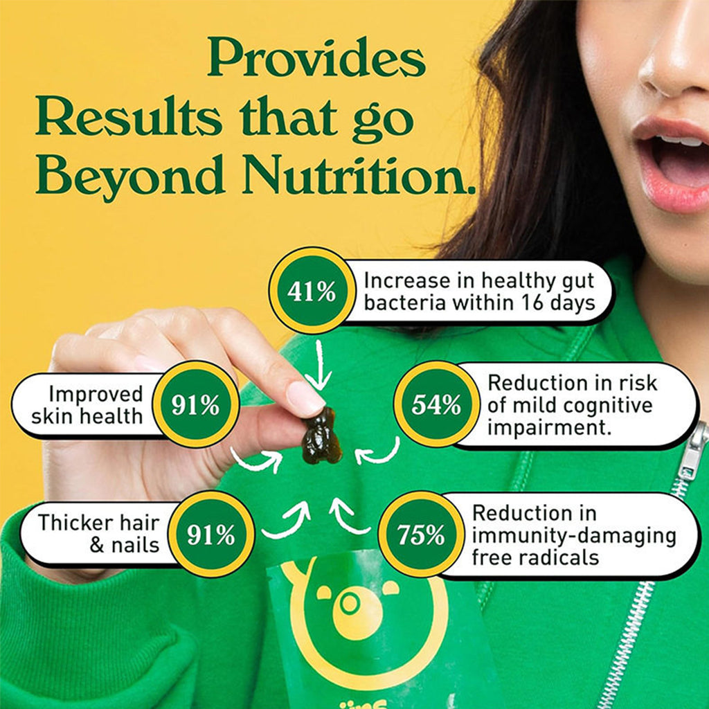 Daily Skin Support Gummies with Vitamins, Botanicals & Antioxidants